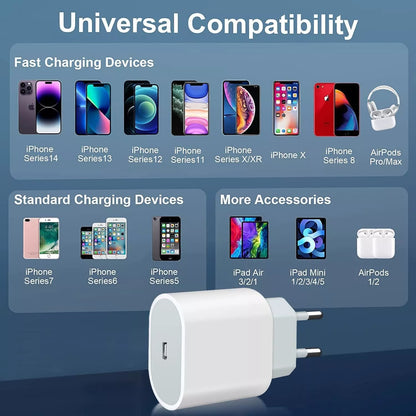ALIMENTATORE DI CARICA USB TYPE-C FAST 20W CARICATORE SPINA EUROPA TUTTI I DISPOSITIVI